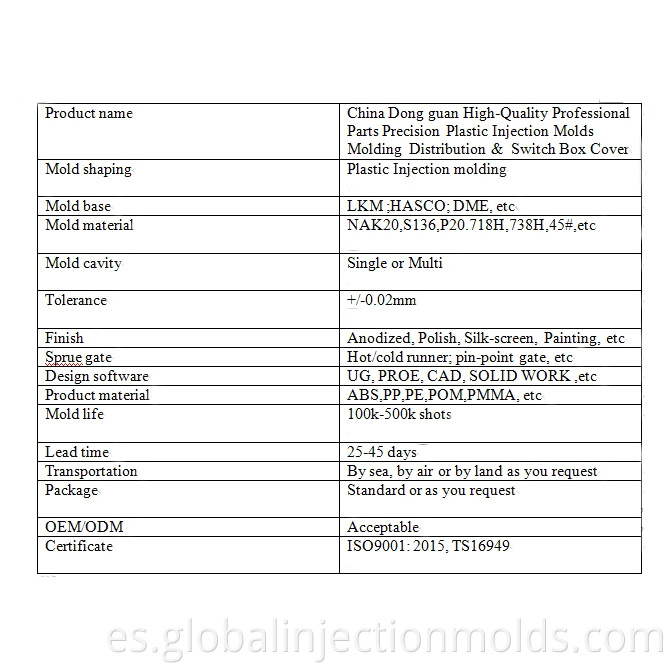 China Dongguan Piezas profesionales de alta calidad Precisión Moldes de plástico Moldes Distribución de molduras y cubierta de caja de interruptor